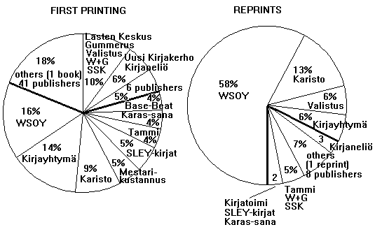 Publisher distribution